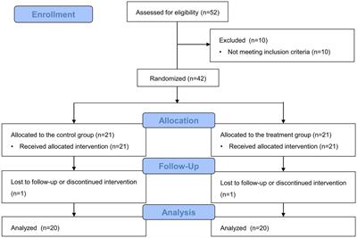 The effects of perioperative dexmedetomidine infusion on hemodynamic stability during laparoscopic adrenalectomy for pheochromocytoma: a randomized study